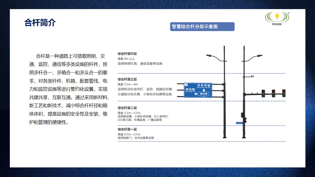 智慧合杆3