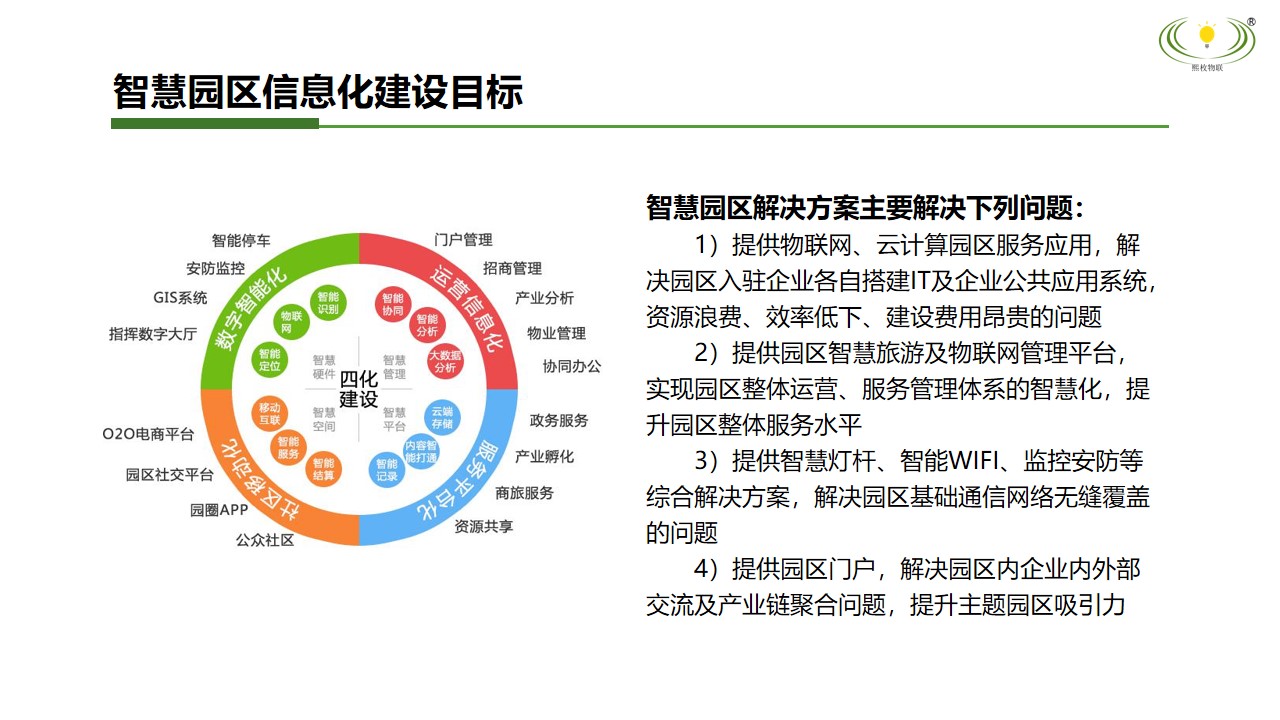 智慧园区信息化建设目标