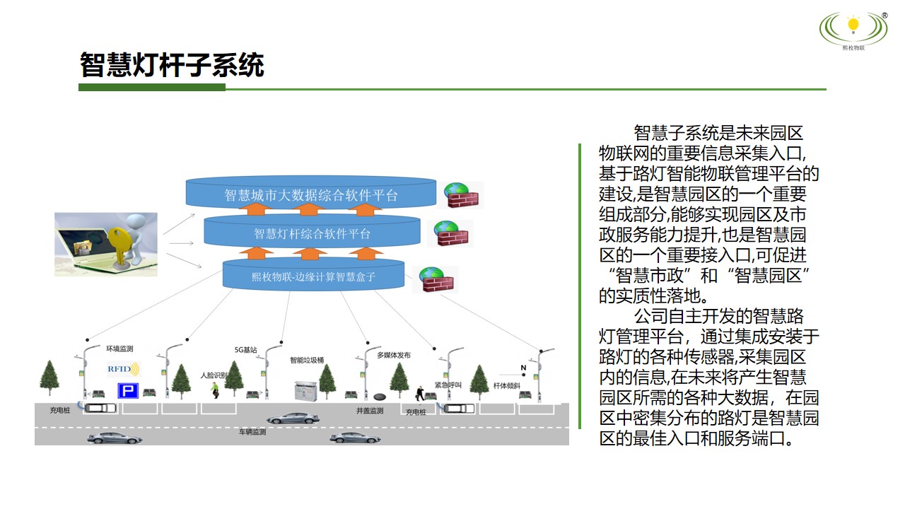 智慧灯杆子系统