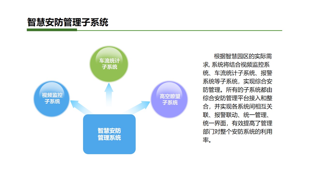 智慧灯杆子系统4