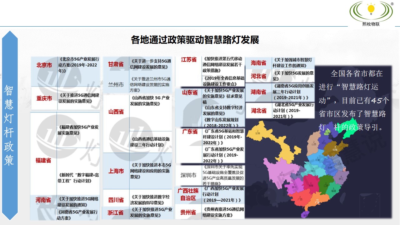 智慧灯杆建设方案5