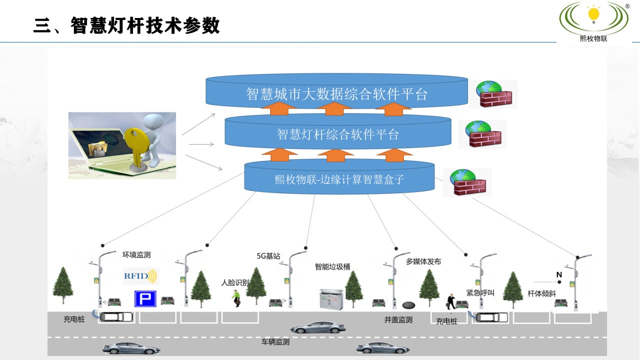 智慧灯杆建设方案8