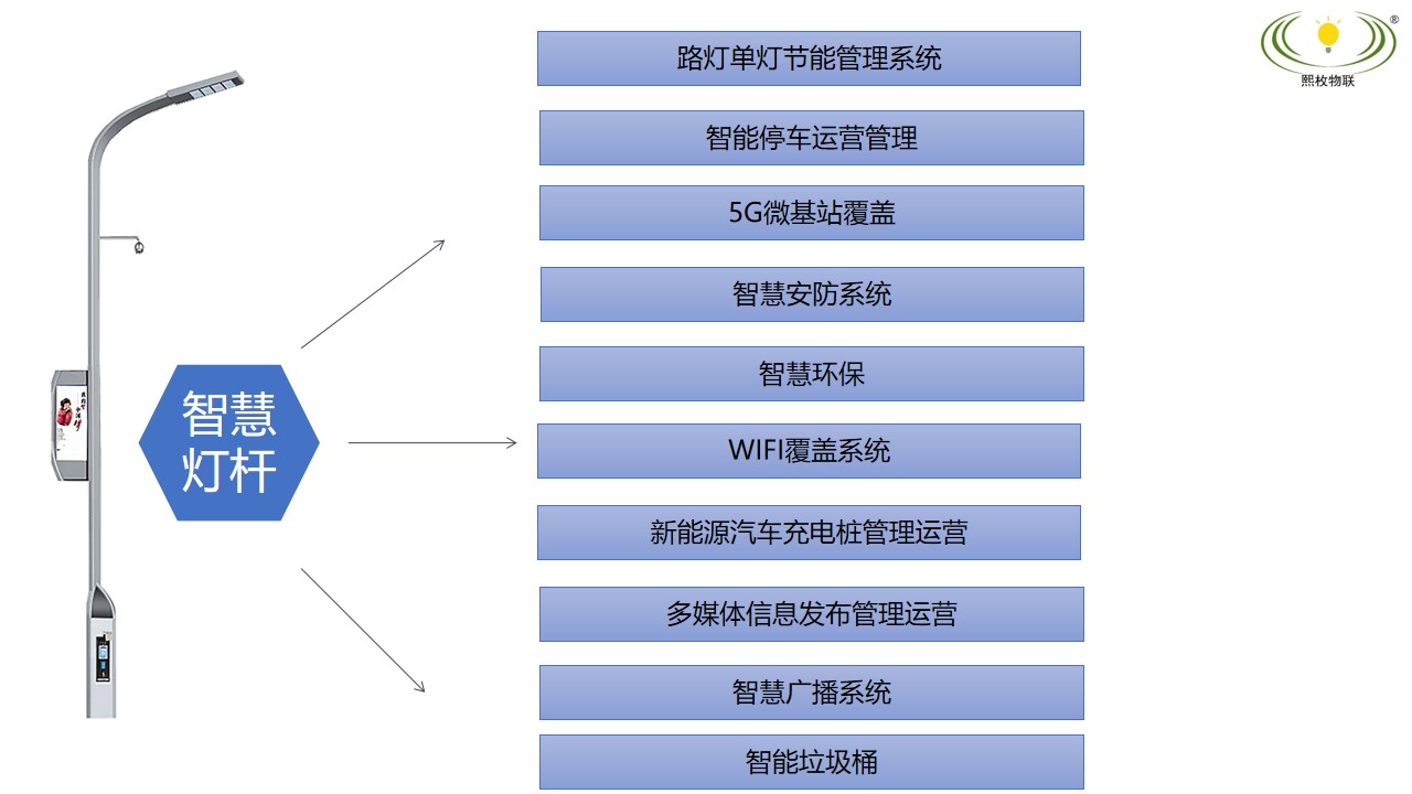 智慧灯杆建设方案9