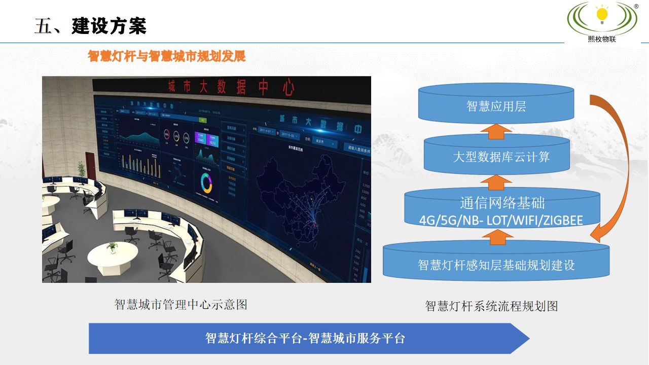 智慧灯杆建设方案14