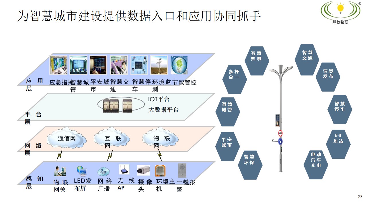 智慧灯杆建设方案18