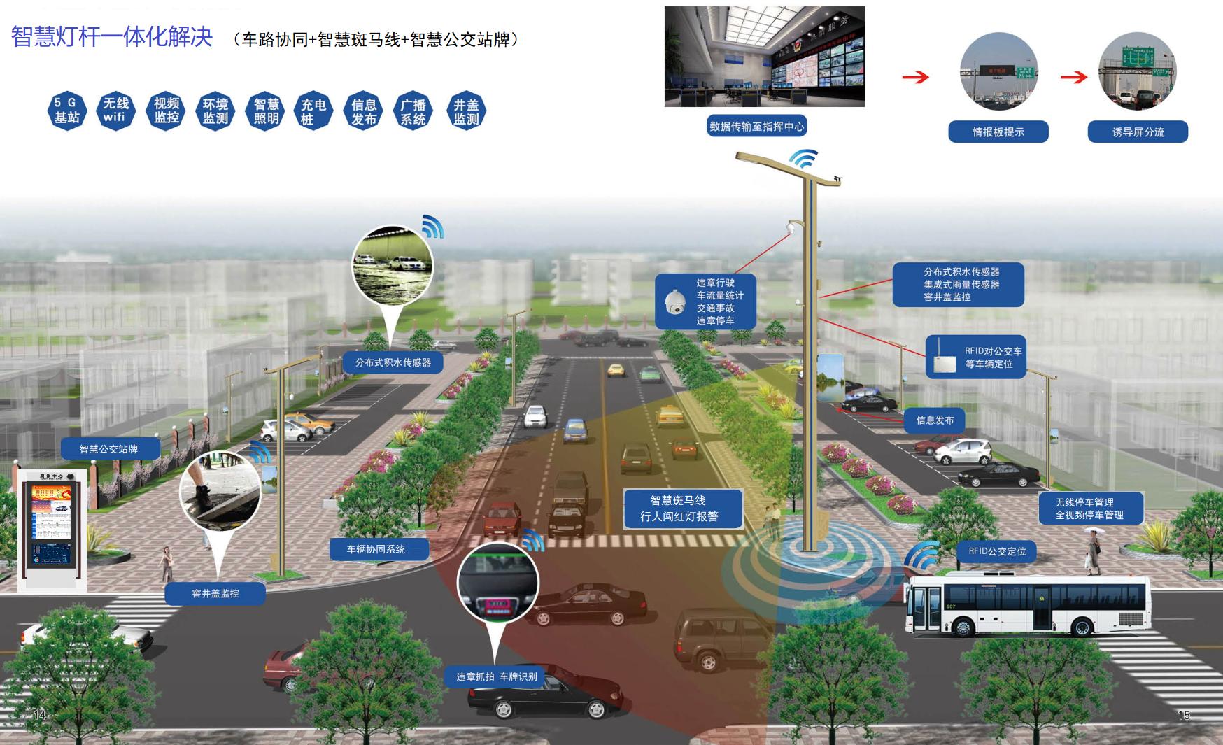 智慧城市之智慧灯杆解决方案1