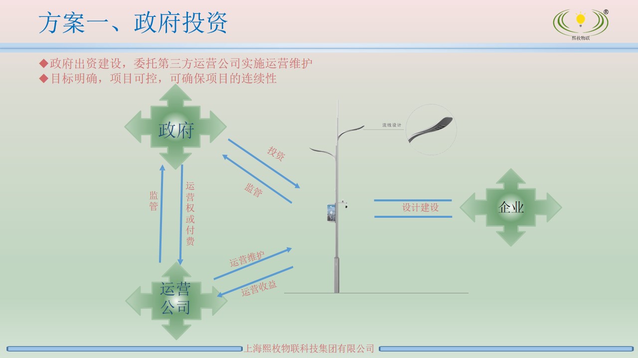 智慧灯杆运营方案2