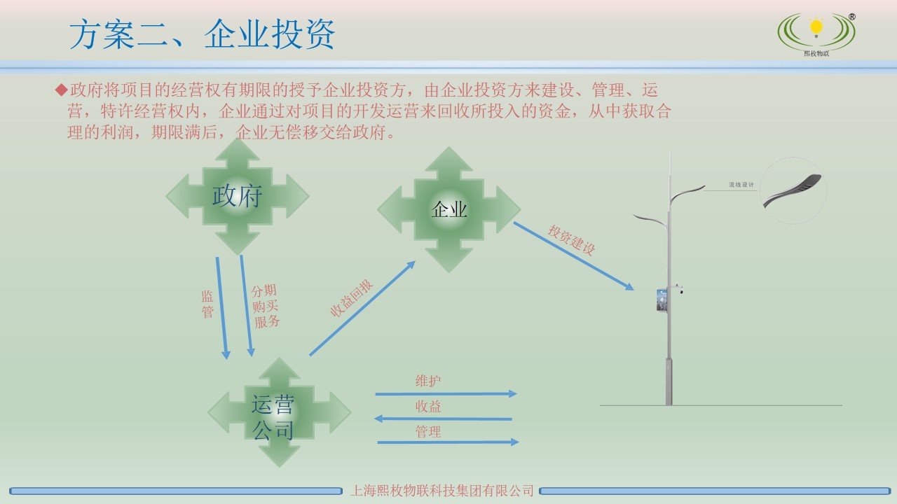 智慧灯杆运营方案3