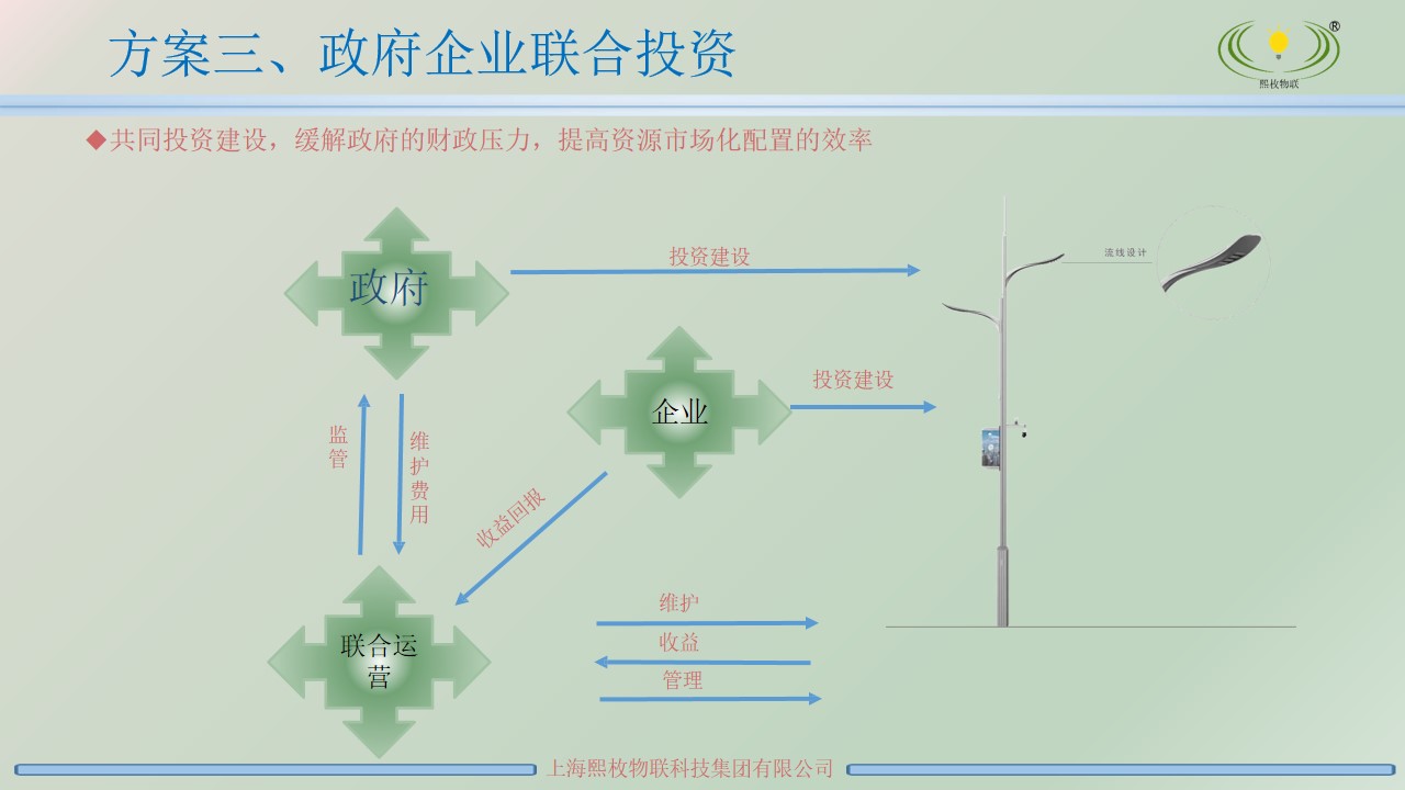 智慧灯杆运营方案4