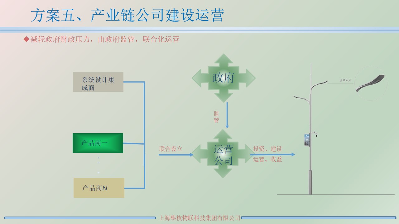 智慧灯杆运营方案6