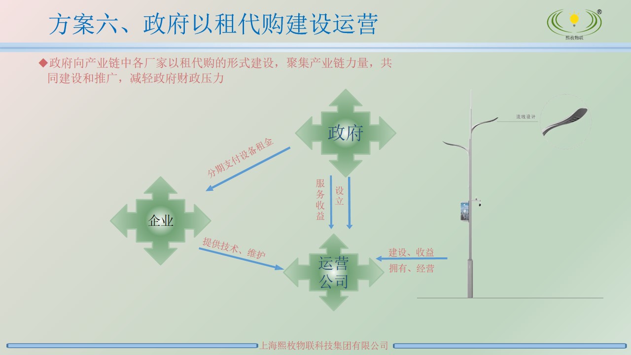 智慧灯杆运营方案8