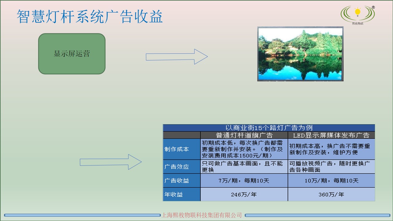 智慧灯杆运营方案10