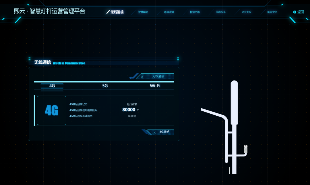AI可视化智慧园区管理平台3